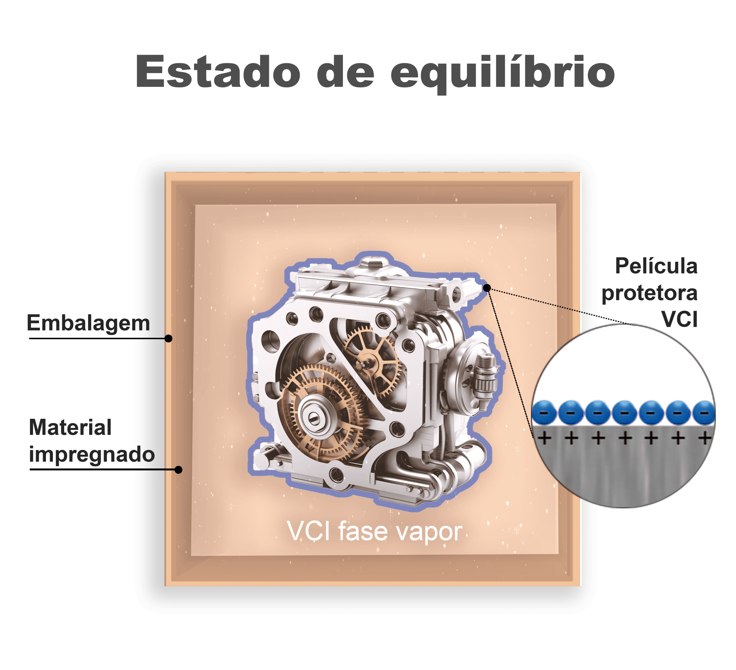 O que é VCI?